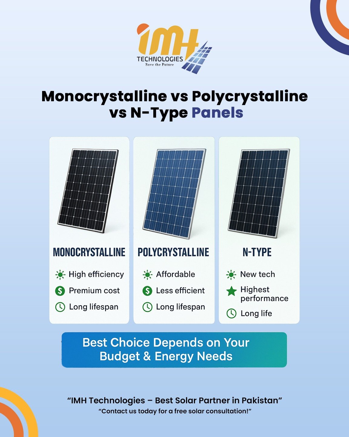 Monocrystalline vs Polycrystalline vs N-Type Panels – Which is Best?