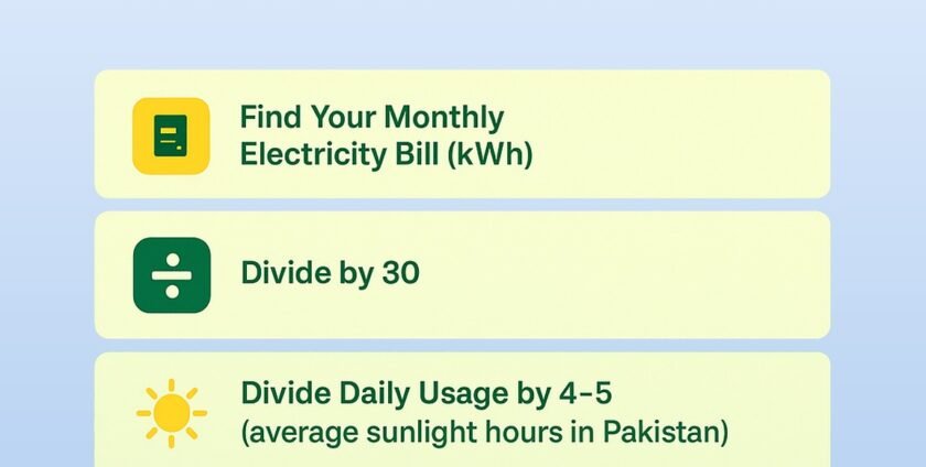 Comparison of 400W, 500W, and 550W solar panels commonly used in Pakistan.