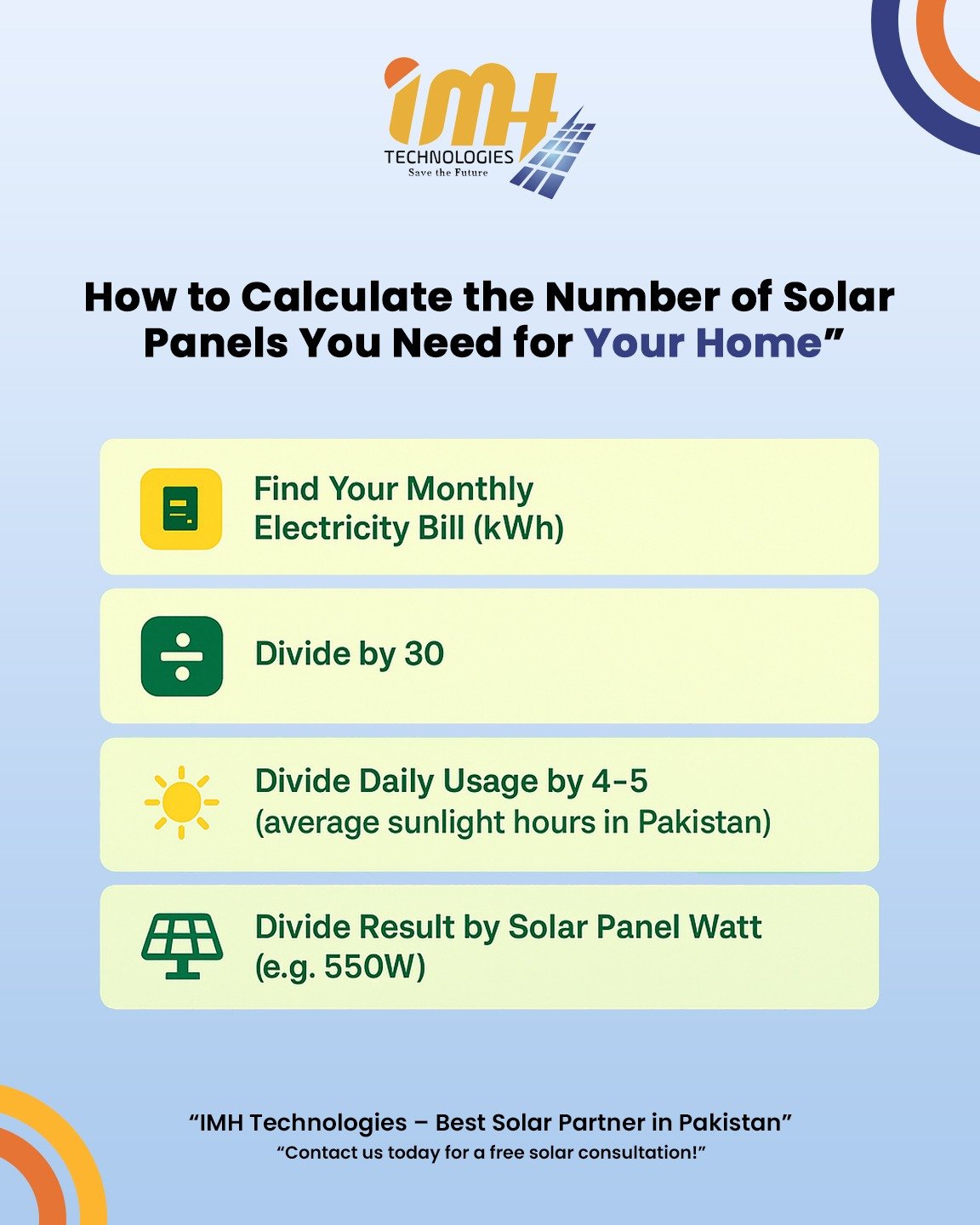 Comparison of 400W, 500W, and 550W solar panels commonly used in Pakistan.
