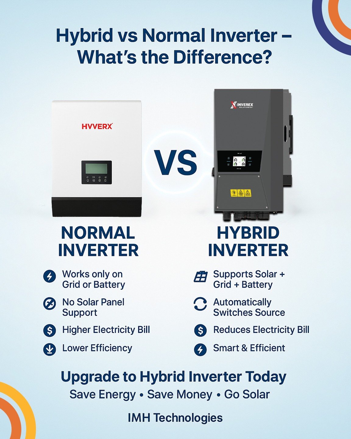 Comparison between hybrid and normal solar inverter in Pakistan.