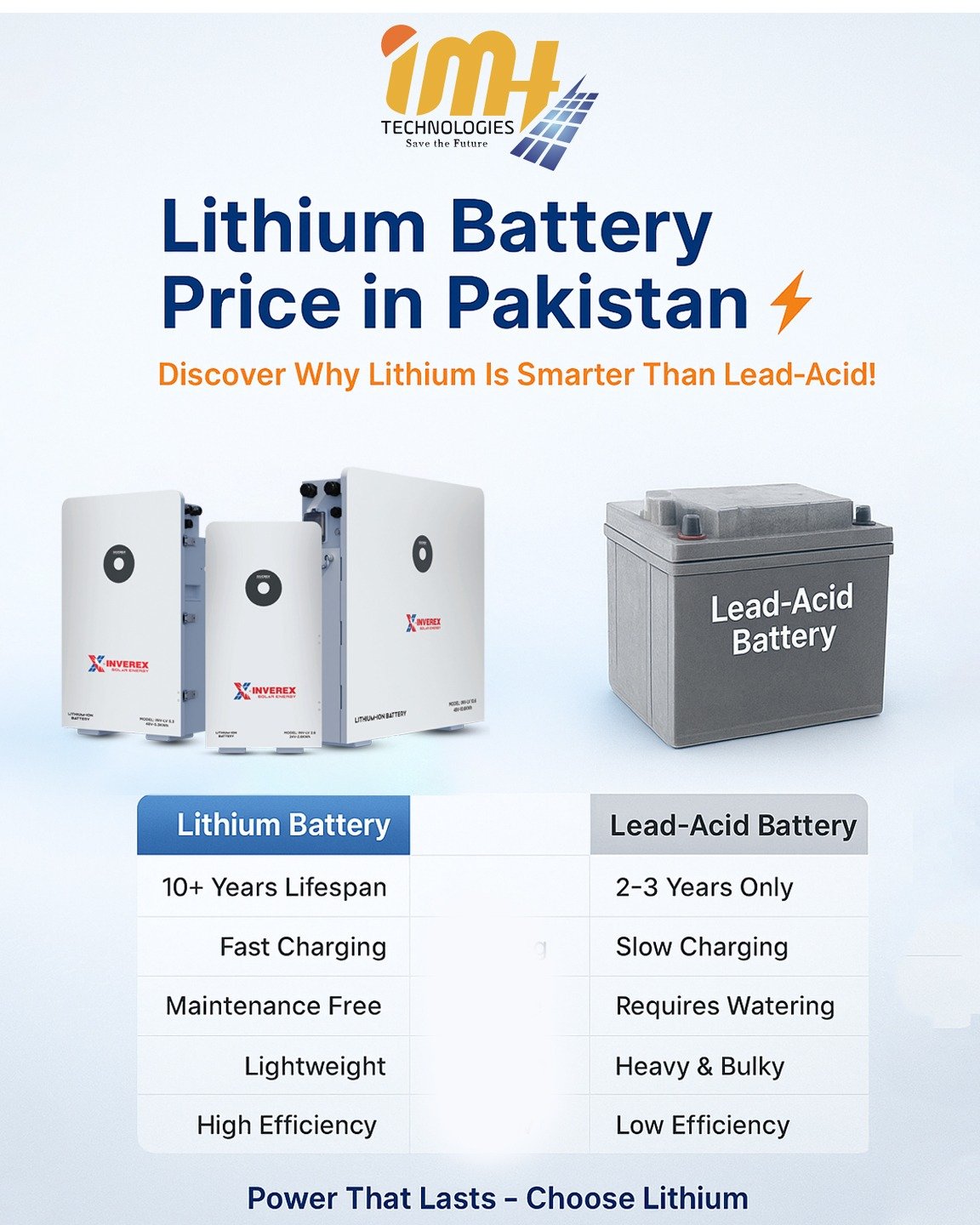 “Lithium battery price in Pakistan – Inverex lithium batteries for solar systems by IMH Technologies”
