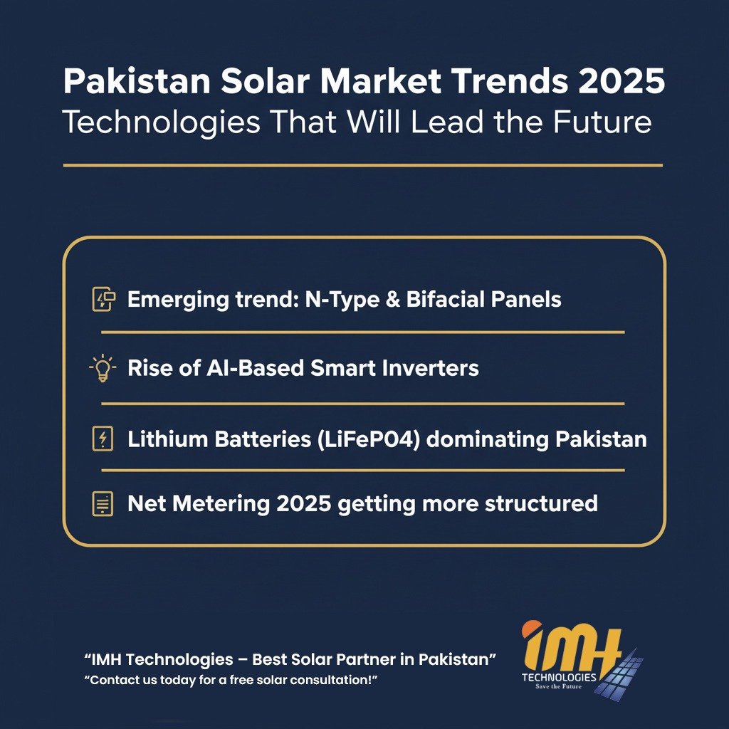 Inverex solar panels, hybrid inverter, and lithium battery showcasing Pakistan solar market trends 2